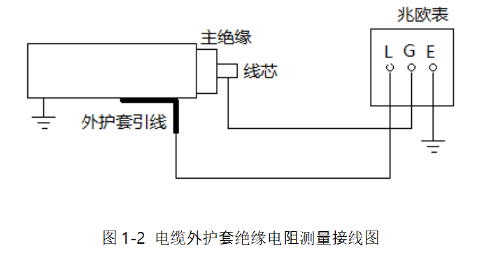 電纜外護套絕緣電阻測量接線圖